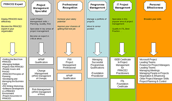 PRINCE2-PRACTITIONER