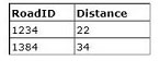 passitdump 98-364 exam question