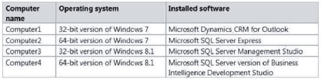 passitdump mb2-708 exam question