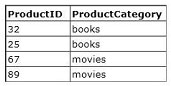 passitdump 98-364 exam question