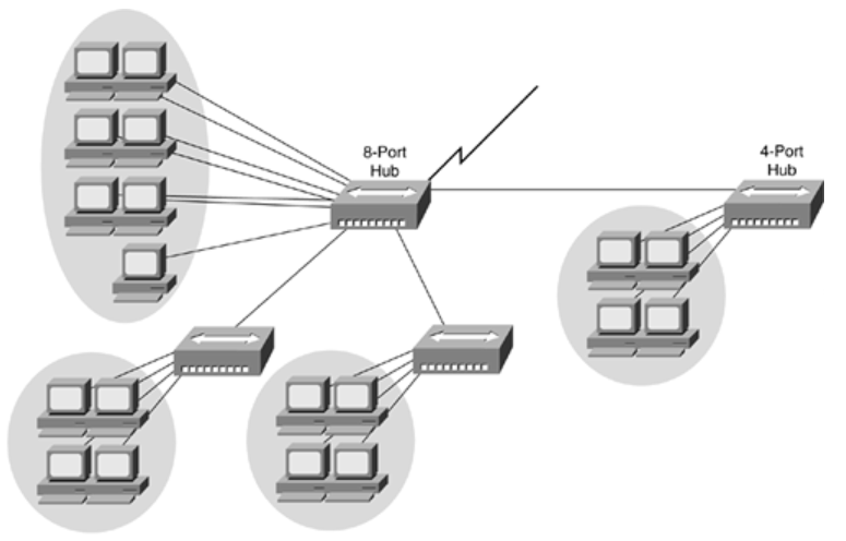 100-105 dumps