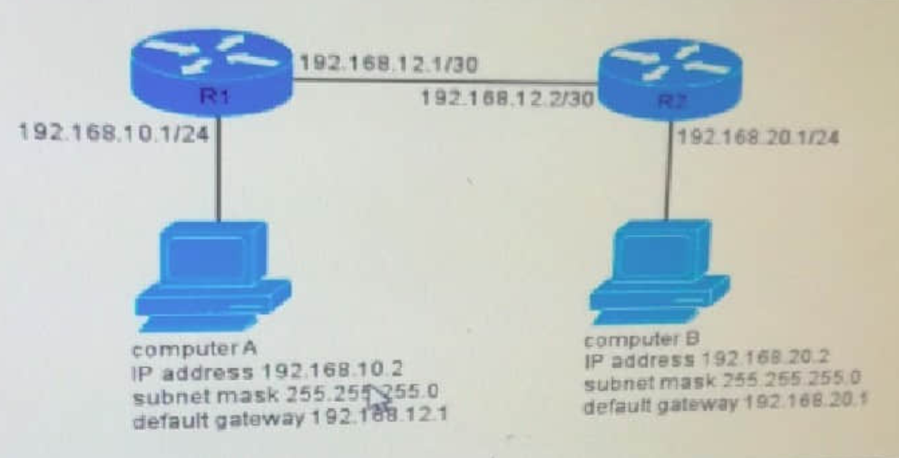 200-125 dumps