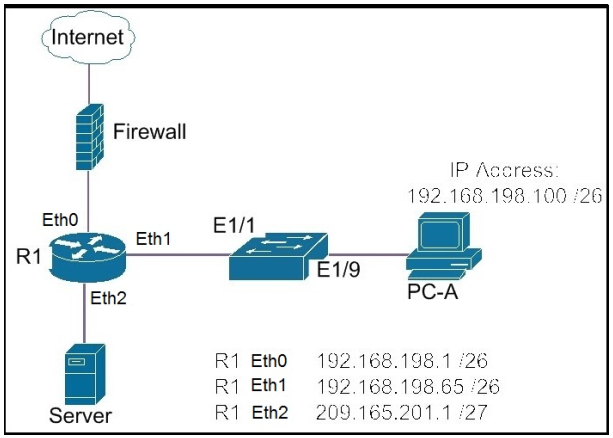 640-911 dumps