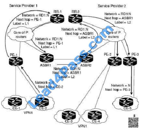 lead4pass 400-201 exam question q2-1