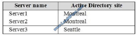 lead4pass 70-742 exam question q4