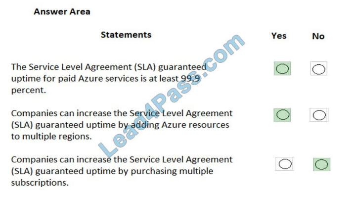 braindump4it az-301 exam questions q10-1