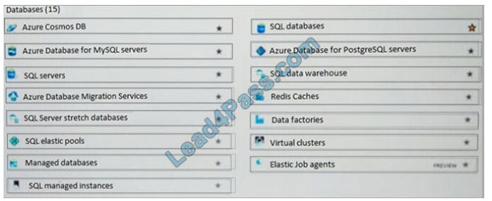 braindump4it az-301 exam questions q11