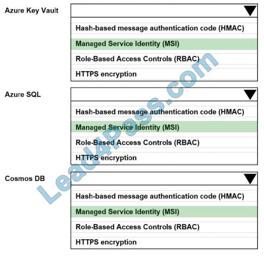 braindump4it az-301 exam questions q4-1