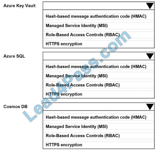 braindump4it az-301 exam questions q4