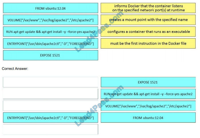 braindump4it 200-901 q4