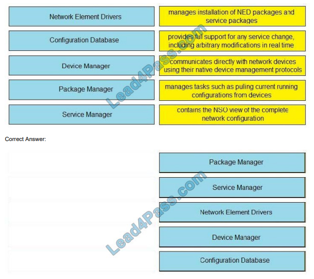 lead4pass 300-535 exam questions q8