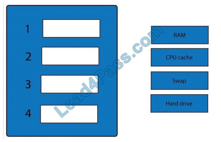 [2021.3] lead4pass sy0-501 practice test q10