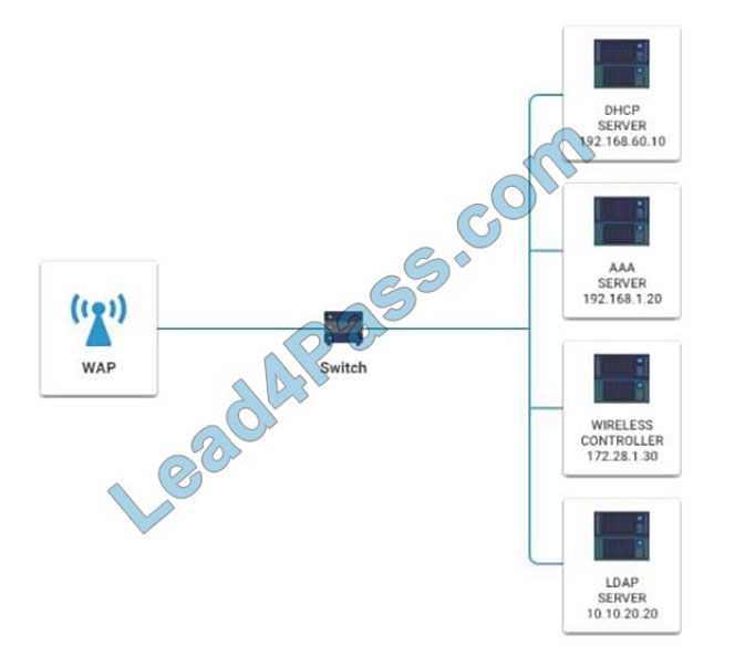 [2021.3] lead4pass sy0-601 practice test q2