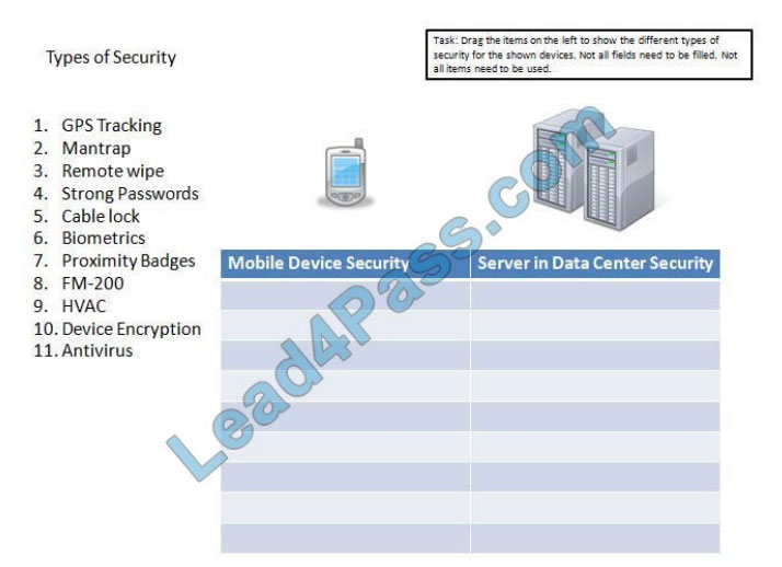 lead4pass sy0-601 certification exam q4