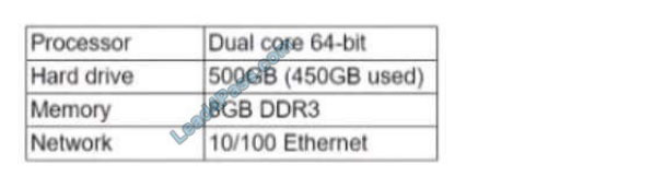 comptia 220-1002 certification q12