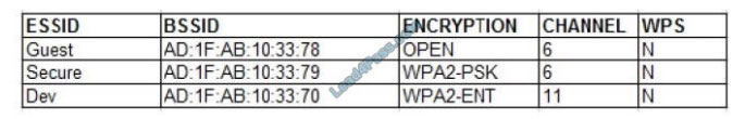 microsoft pt0-001 exam questions q7