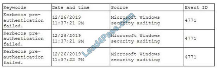 comptia sy0-601 exam questions q3