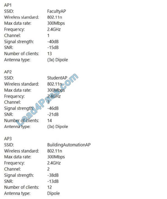 comptia n10-007 exam questions q4