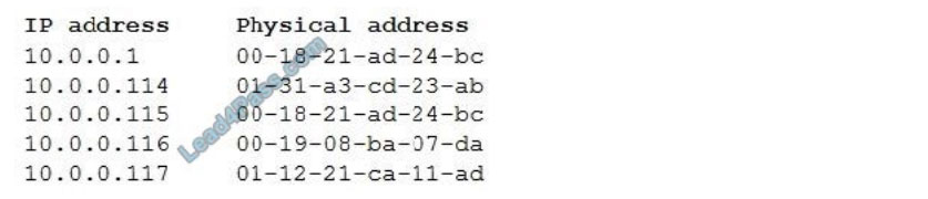 comptia sy0-601 exam questions q7