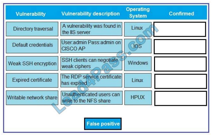 compTIA pt0-001 exam questions q8