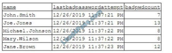 comptia sy0-601 exam questions q2-1