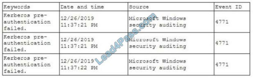 comptia sy0-601 exam questions q2