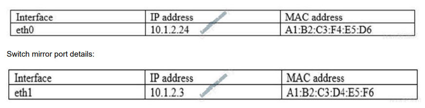 comptia n10-008 exam questions q3