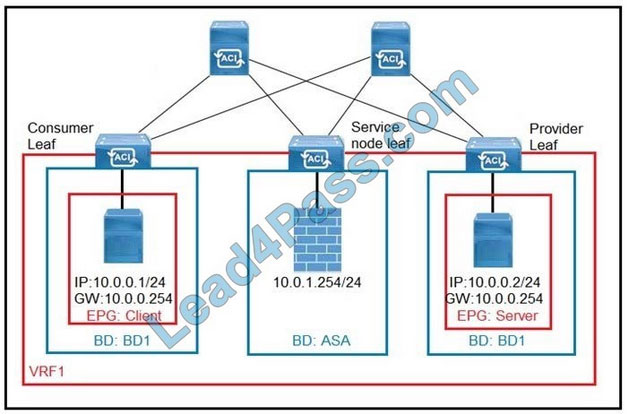 300-630 dumps questions 8