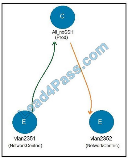 300-630 dumps questions 9-1