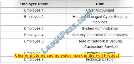 CyberOps Associate 200-201 CBROPS exam q10