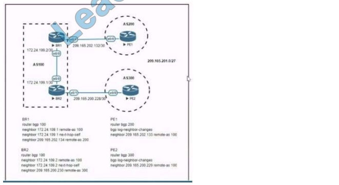 latest cisco 350-401 exam questions 10-1