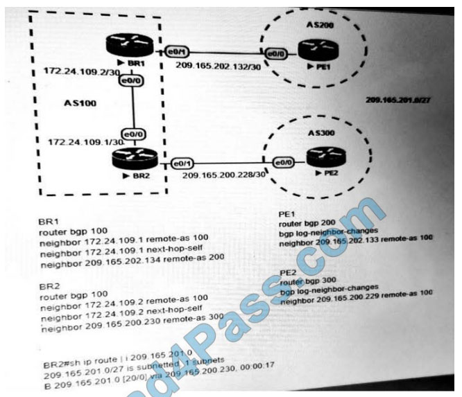 latest cisco 350-401 exam questions 10