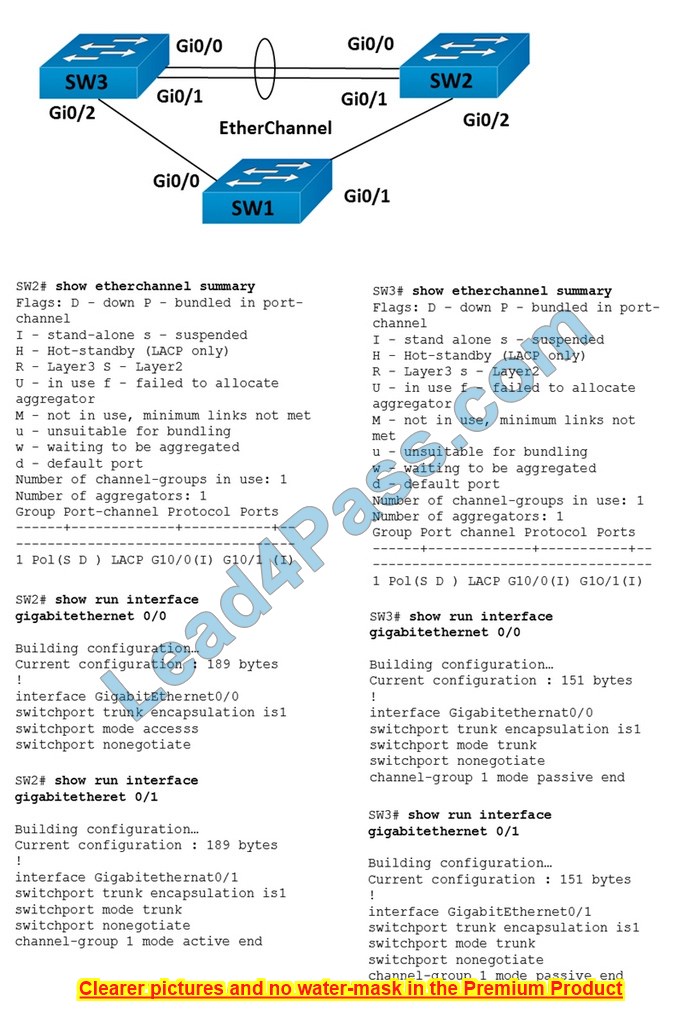 latest 350-401 exam questions 12