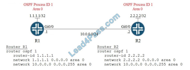 latest cisco 350-401 exam questions 4