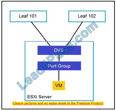 New 350-630 dumps exam questions 1