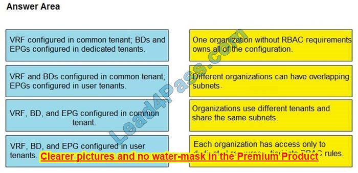 New 350-630 dumps exam questions 13