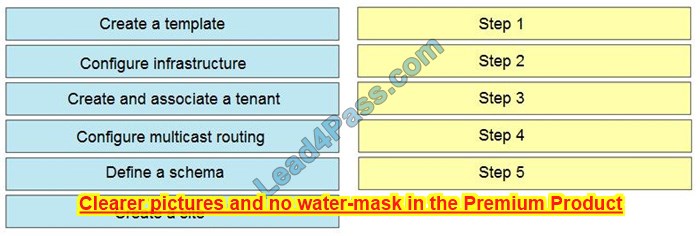 New 350-630 dumps exam questions 15