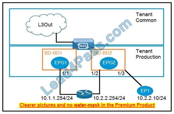 New 350-630 dumps exam questions 3