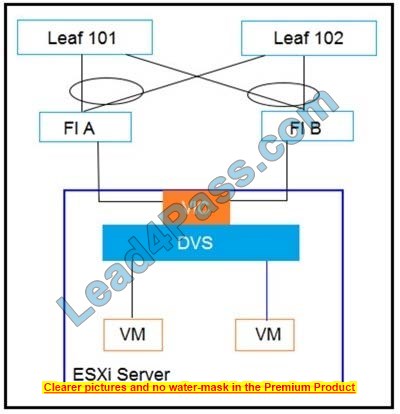 New 350-630 dumps exam questions 4