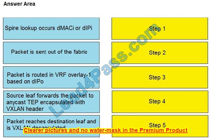 New 350-630 dumps exam questions 7